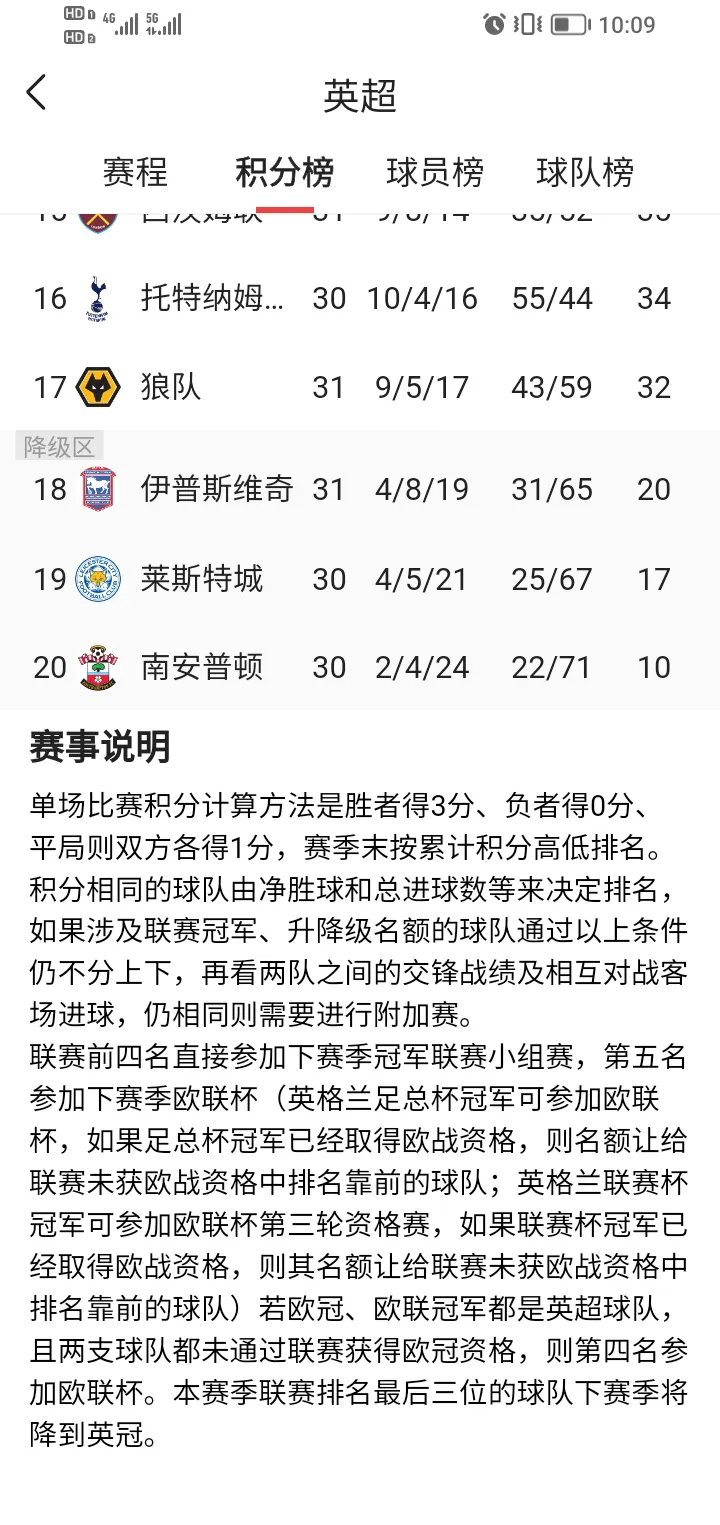 开云-英超赛程吃紧，广州队窗口期临场应变，压力陡增，赛季目标并未改变-开云